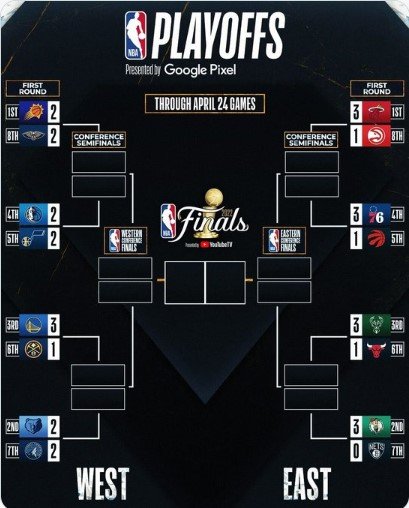 «Финикс» без Букера проиграл «пеликанам», 2-2 в серии (НБА, видео)