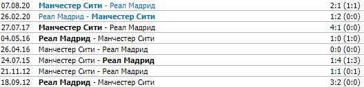 Ман Сити - Реал: прогноз на полуфинал ЛЧ 26 апреля (первый матч) Ман Сити - Реал: прогноз на полуфинал ЛЧ 26 апреля (первый матч)