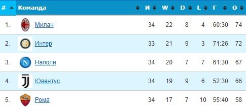 Болонья - Интер: когда и по какому каналу смотреть матч серии А (27 апреля) Болонья - Интер: когда и по какому каналу смотреть матч серии А (27 апреля)