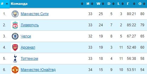 Ман Юнайтед - Челси: трансляция на «Winline» и розыгрыш футболок (28 апреля) Ман Юнайтед - Челси: трансляция на «Winline» и розыгрыш футболок (28 апреля)