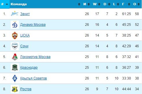 Краснодар - Ростов: где и когда трансляция матча РПЛ (30 апреля) Краснодар - Ростов: где и когда трансляция матча РПЛ (30 апреля)