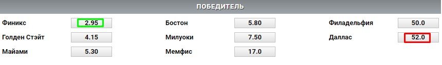 «Даллас» снова уступил «Финиксу» и стал главным аутсайдером плей-офф (Видео)