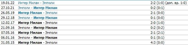Интер - Эмполи: когда и по какому каналу трансляция матча 6 мая (Серия А) Интер - Эмполи: когда и по какому каналу трансляция матча 6 мая (Серия А)