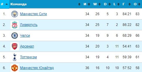 Ливерпуль - Тоттенхэм: прогноз экспертов на матч АПЛ (7 мая) Ливерпуль - Тоттенхэм: прогноз экспертов на матч АПЛ (7 мая)