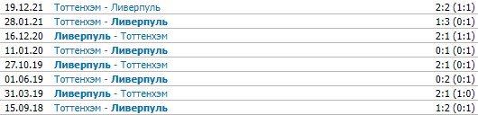 Ливерпуль - Тоттенхэм: прогноз экспертов на матч АПЛ (7 мая) Ливерпуль - Тоттенхэм: прогноз экспертов на матч АПЛ (7 мая)