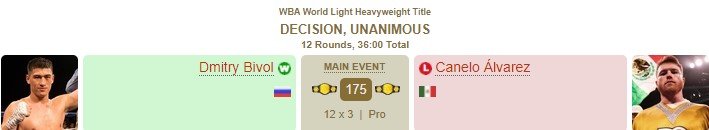 Судьи единогласно отдали победу Биволу против Альвареса (115-113)