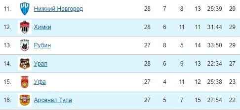 Арсенал Тула - Краснодар: где и когда смотреть матч РПЛ (8 мая) Арсенал Тула - Краснодар: где и когда смотреть матч РПЛ (8 мая)