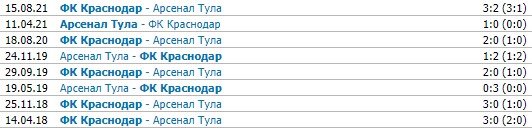 Арсенал Тула - Краснодар: где и когда смотреть матч РПЛ (8 мая) Арсенал Тула - Краснодар: где и когда смотреть матч РПЛ (8 мая)