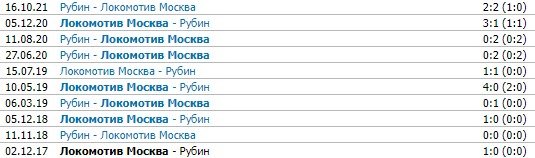 Локомотив - Рубин: по какому каналу трансляция 8 мая (РПЛ) Локомотив - Рубин: по какому каналу трансляция 8 мая (РПЛ)