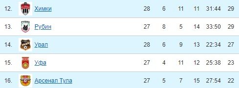 Локомотив - Рубин: по какому каналу трансляция 8 мая (РПЛ) Локомотив - Рубин: по какому каналу трансляция 8 мая (РПЛ)