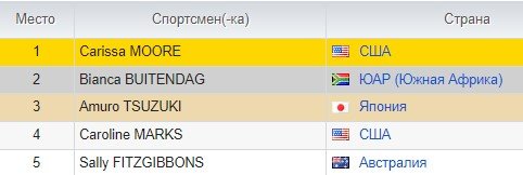 Каролин Маркс: горячие летние фото (серфинг)