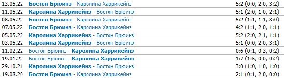 Каролина - Бостон: прогноз на 7-й матч 1/8 финала Кубка Стэнли (14 мая) Каролина - Бостон: прогноз на 7-й матч 1/8 финала Кубка Стэнли (14 мая)