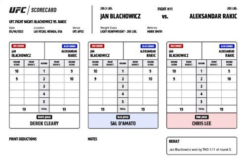 UFC: Ракич не смог продолжить бой с Блаховичем из-за травмы (Видео) UFC: Ракич не смог продолжить бой с Блаховичем из-за травмы (Видео)