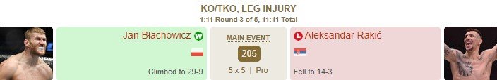 UFC: Ракич не смог продолжить бой с Блаховичем из-за травмы (Видео) UFC: Ракич не смог продолжить бой с Блаховичем из-за травмы (Видео)