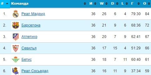 Атлетико - Севилья: прогноз Генича и Вишневского на матч Примеры (37 тур) Атлетико - Севилья: прогноз Генича и Вишневского на матч Примеры (37 тур)