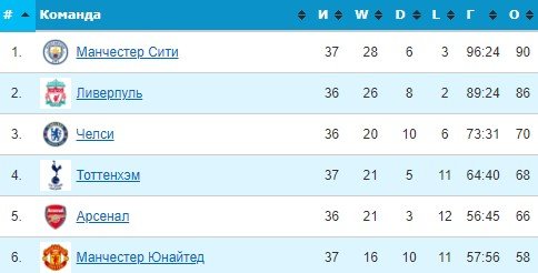 Саутгемптон - Ливерпуль: прогноз экспертов на матч АПЛ (17 мая) Саутгемптон - Ливерпуль: прогноз экспертов на матч АПЛ (17 мая)