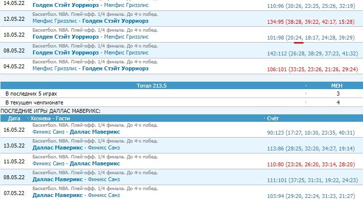 Голден Стэйт - Даллас: прогноз на полуфинал НБА (1-я игра, 19 мая) Голден Стэйт - Даллас: прогноз на полуфинал НБА (1-я игра, 19 мая)