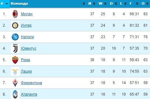 Фиорентина - Ювентус: прогноз Керимова на 38-й тур Серии А Фиорентина - Ювентус: прогноз Керимова на 38-й тур Серии А