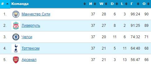 Ливерпуль - Вулверхэмптон: прогноз Казакова и Гутцайта на матч АПЛ (38 тур) Ливерпуль - Вулверхэмптон: прогноз Казакова и Гутцайта на матч АПЛ (38 тур)