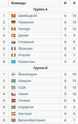 США - Чехия: прогноз на матч ЧМ по хоккею (23 мая) США - Чехия: прогноз на матч ЧМ по хоккею (23 мая)