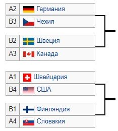 ЧМ по хоккею: Канада вырвала победу у Швеции с 0-3 и вышла в полуфинал (Видео) ЧМ по хоккею: Канада вырвала победу у Швеции с 0-3 и вышла в полуфинал (Видео)
