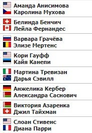 1/16 финала «Ролан Гаррос»: где смотреть прямую трансляцию 27 мая 1/16 финала «Ролан Гаррос»: где смотреть прямую трансляцию 27 мая