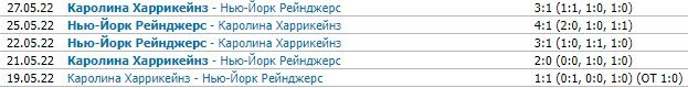 Рейнджерс - Каролина: прогноз на 6-й матч 1/4 финала Кубка Стэнли Рейнджерс - Каролина: прогноз на 6-й матч 1/4 финала Кубка Стэнли