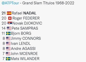 Джокович - Надаль: сможет ли Рафа отомстить за 2021 год - трансляция 31 мая Джокович - Надаль: сможет ли Рафа отомстить за 2021 год - трансляция 31 мая