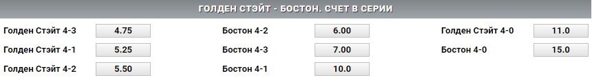 Голден Стэйт - Бостон: где и когда смотреть 1-й матч финала НБА (3 июня)