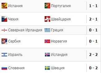 Обзор матчей Лиги наций за 2 июня (Видео) Обзор матчей Лиги наций за 2 июня (Видео)