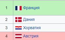 Хорватия - Австрия: прогноз Керимова на матч Лиги наций (1 тур)