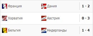 Франция и Хорватия потерпели домашние поражения в Лиге наций - обзор, видео Франция и Хорватия потерпели домашние поражения в Лиге наций - обзор, видео