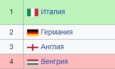 Италия - Германия: когда и по какому каналу трансляция 4 июня (Лига наций)