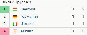 Италия - Венгрия: по какому каналу трансляция матча 7 июня (Лига наций) Италия - Венгрия: по какому каналу трансляция матча 7 июня (Лига наций)