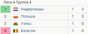 Уэльс - Нидерланды: прогноз Петросьяна на матч Лиги наций (8 июня) Уэльс - Нидерланды: прогноз Петросьяна на матч Лиги наций (8 июня)