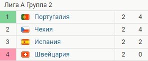Швейцария - Испания: прогноз экспертов на 3 тур Лиги наций (9 июня) Швейцария - Испания: прогноз экспертов на 3 тур Лиги наций (9 июня)