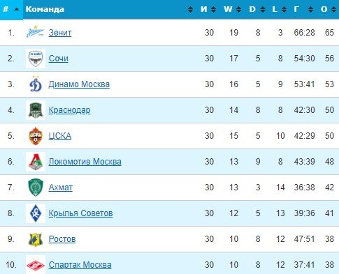 Ваноли официально покинул «Спартак»