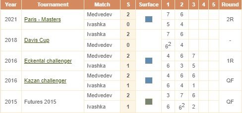 Медведев - Ивашка: прогноз на 1/4 финала турнира в Хертогенбоше Медведев - Ивашка: прогноз на 1/4 финала турнира в Хертогенбоше