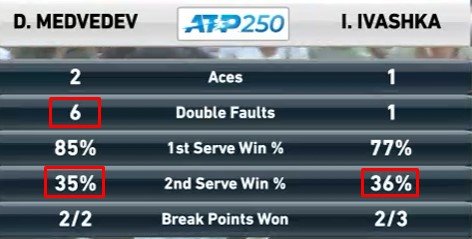 Медведев вышел в полуфинал на турнире в Хертогенбоше, обыграв Ивашку Медведев вышел в полуфинал на турнире в Хертогенбоше, обыграв Ивашку