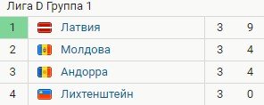 Вратарь Лихтенштейна пропустил курьезный гол с центра поля (Видео) Вратарь Лихтенштейна пропустил курьезный гол с центра поля (Видео)