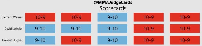 Валентина Шевченко в 7-й раз защитила пояс чемпиона UFC (Видео) Валентина Шевченко в 7-й раз защитила пояс чемпиона UFC (Видео)