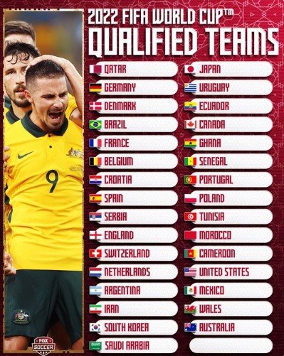 Австралия выбила Перу по пенальти и стала 31-м участником ЧМ-2022 (Видео) Австралия выбила Перу по пенальти и стала 31-м участником ЧМ-2022 (Видео)