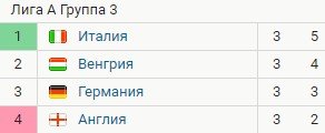 Германия - Италия: прогноз экспертов на 4 тур Лиги наций (14 июня) Германия - Италия: прогноз экспертов на 4 тур Лиги наций (14 июня)