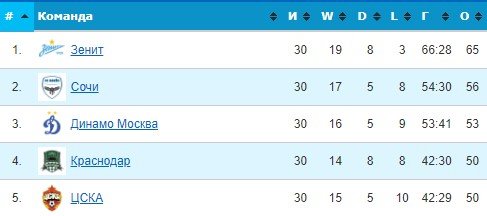 Гинер: «Спасибо Ротенбергу, что отпустил Федотова в ЦСКА»