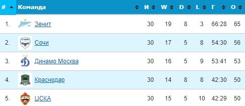 Бакаев о переходе в «Зенит»: «Надеюсь, что меня поймут»