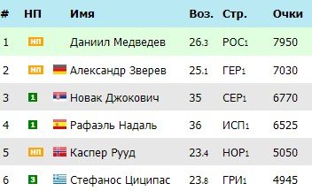 Медведев - Баутиста-Агут: где и когда прямая трансляция (Галле, 1/4 финала) Медведев - Баутиста-Агут: где и когда прямая трансляция (Галле, 1/4 финала)