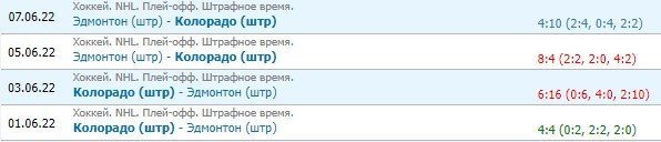 Колорадо - Тампа: прогноз на 2-й матч финала Кубка Стэнли (19 июня) Колорадо - Тампа: прогноз на 2-й матч финала Кубка Стэнли (19 июня)