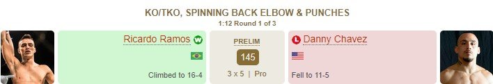 Рамос локтем с разворота нокаутировал Чавеса на UFC (обзор, видео)