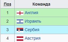 Евро (до 19): Сербия - Израиль по какому каналу трансляция 19 июня Евро (до 19): Сербия - Израиль по какому каналу трансляция 19 июня