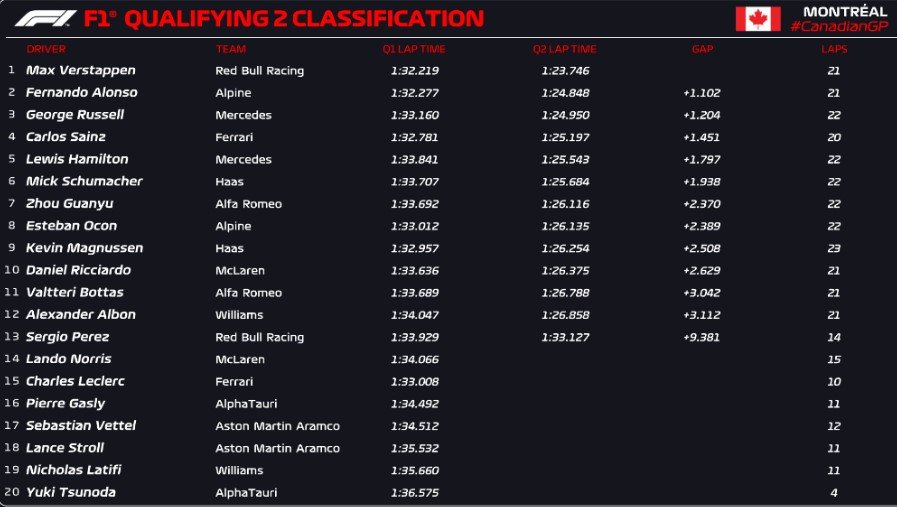 Гран-при Канады: прямая трансляция гонки «Формулы-1» (19 июня) Гран-при Канады: прямая трансляция гонки «Формулы-1» (19 июня)